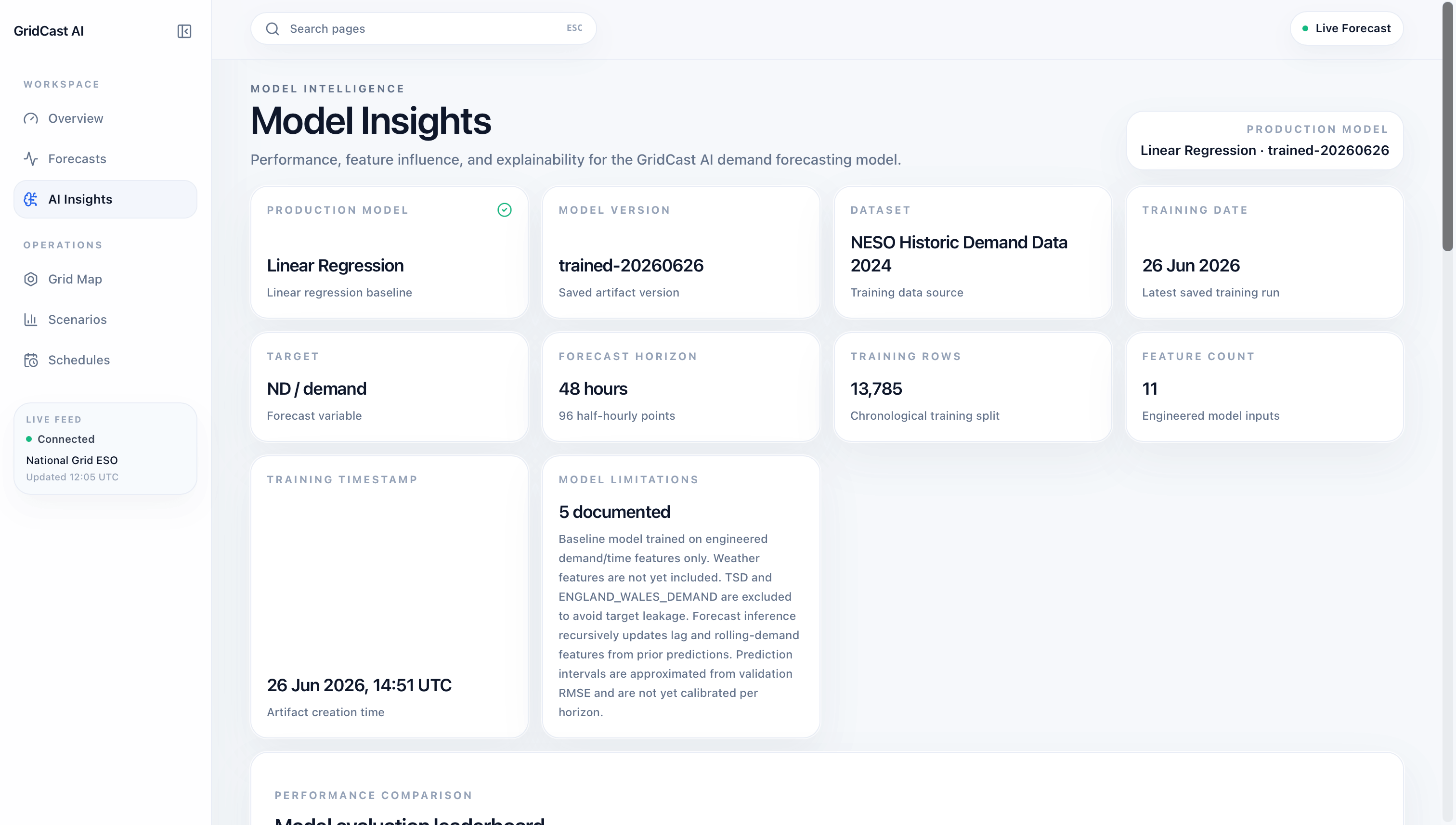 GridCast AI model metadata and performance dashboard