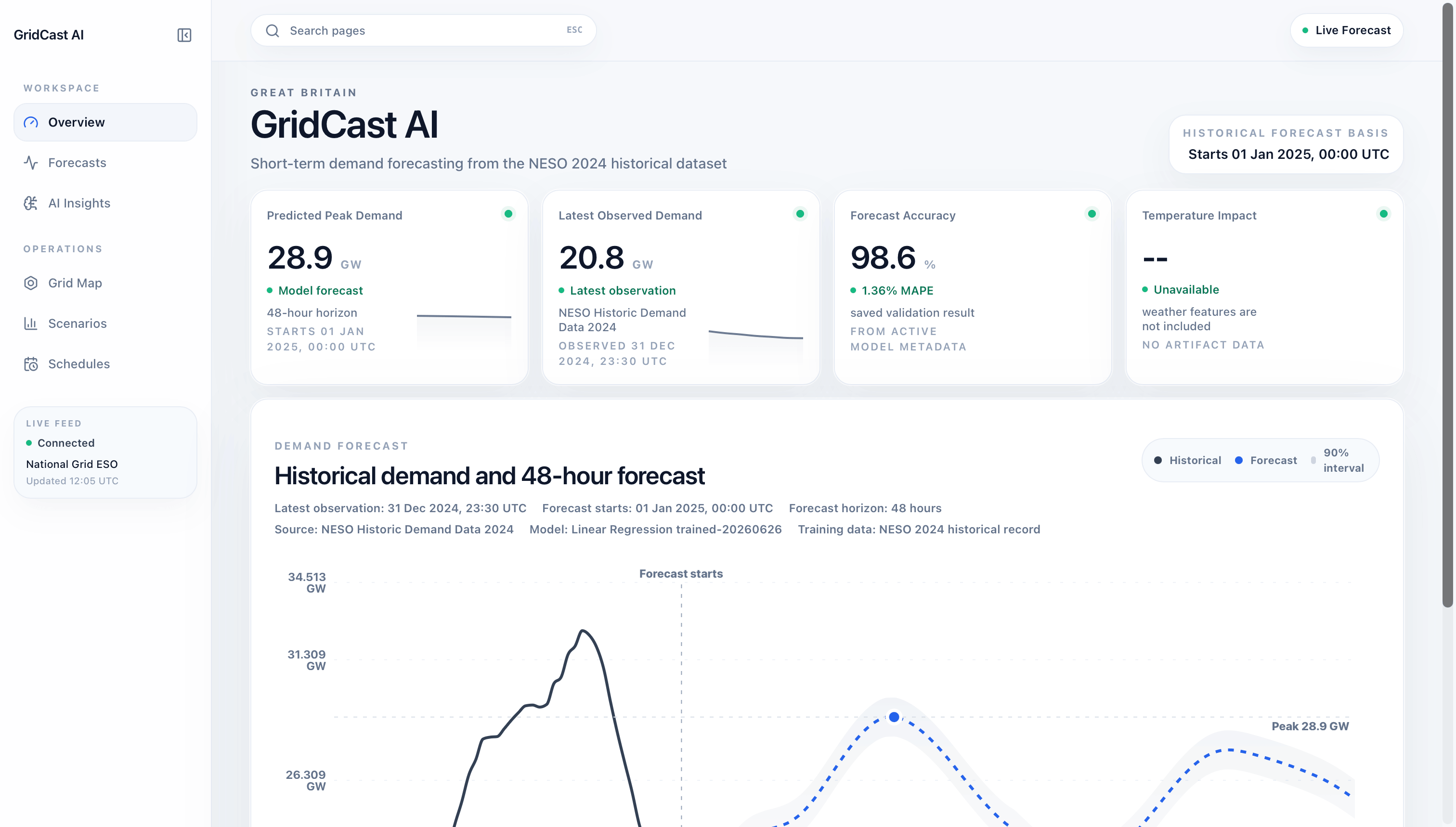 GridCast AI electricity demand forecasting overview